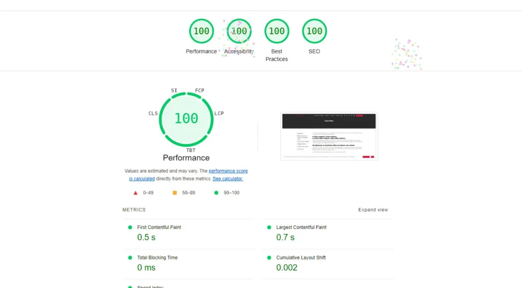 Scherm afbeelding van Google Page Speed insights